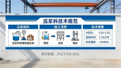 任丘本地工厂讲解：说一遍公路压浆料和铁路压浆料的区别