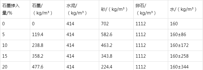 任丘防静电水泥砂浆怎么做(附配比及施工方法)